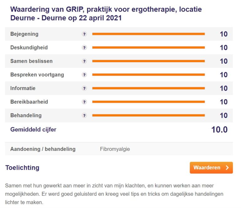 Zorgkaart Nederland – Welkom Bij Grip